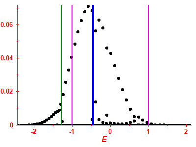 Strength function